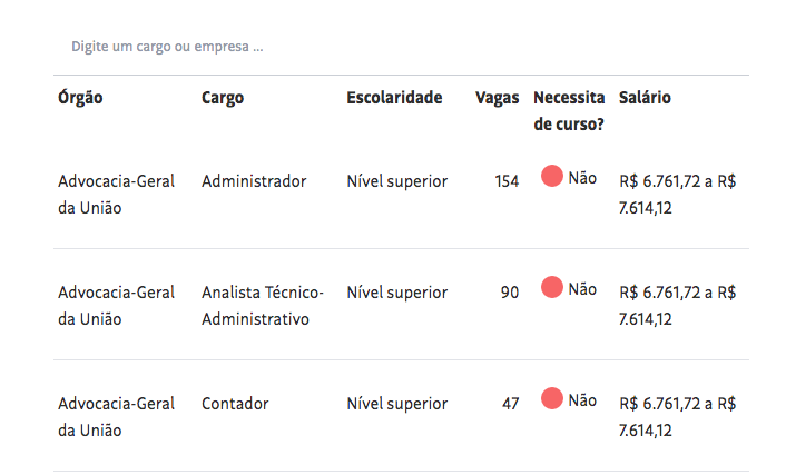 Concurso Nacional Unificado